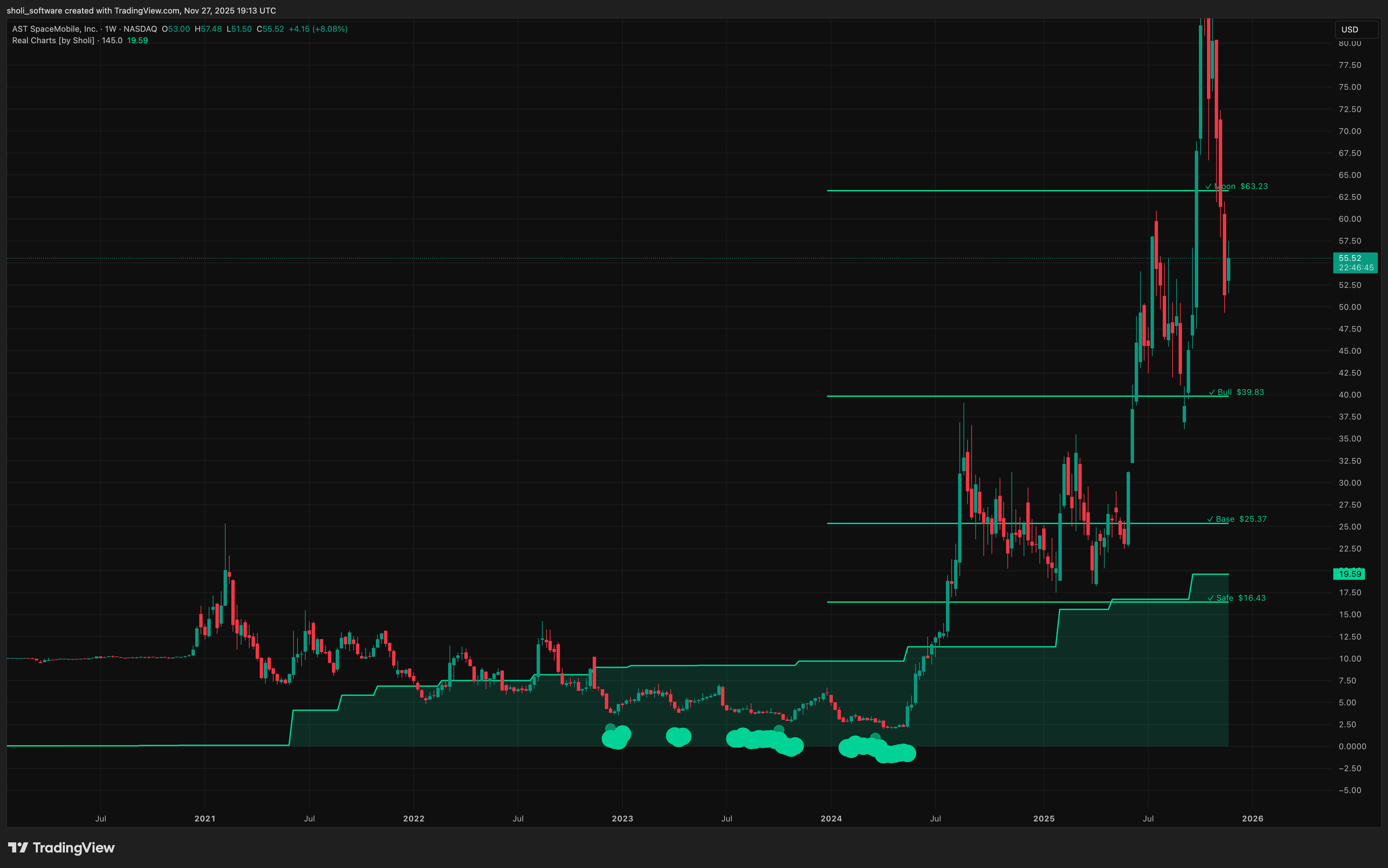 Real Charts Indicator on TradingView