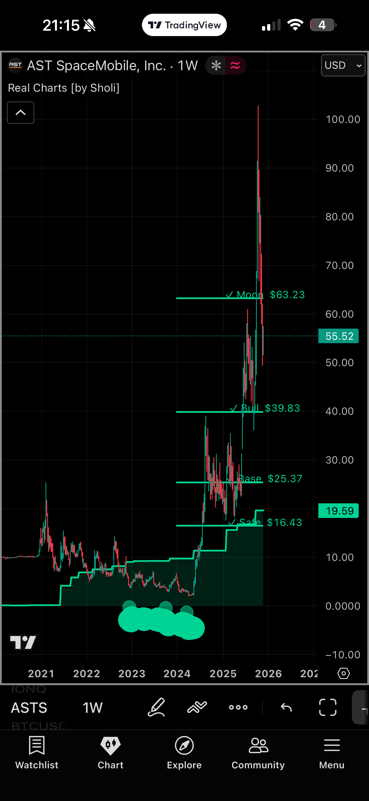 Real Charts Indicator on Mobile